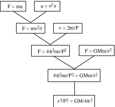 Figure 3. A subtree from figure 2