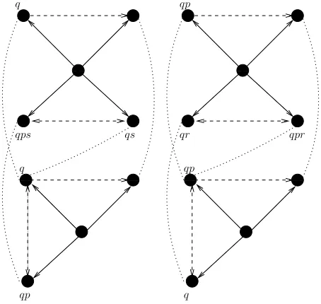 Figure 1: Two bisimularions.