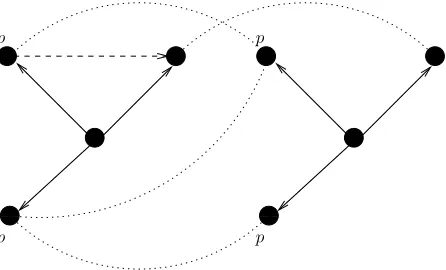 Figure 3: �-bisimilar but not σ-bisimilar.