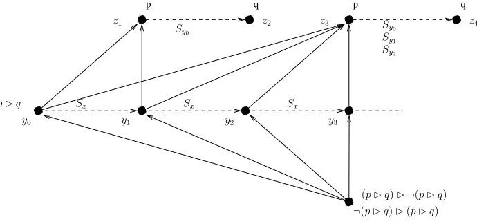 Figure 5: Initial part of M.