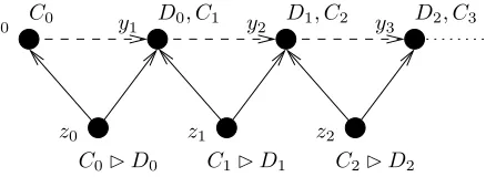 Figure 7: An inﬁnite chain of solved defects.