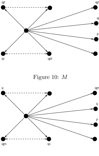 Figure 10: M