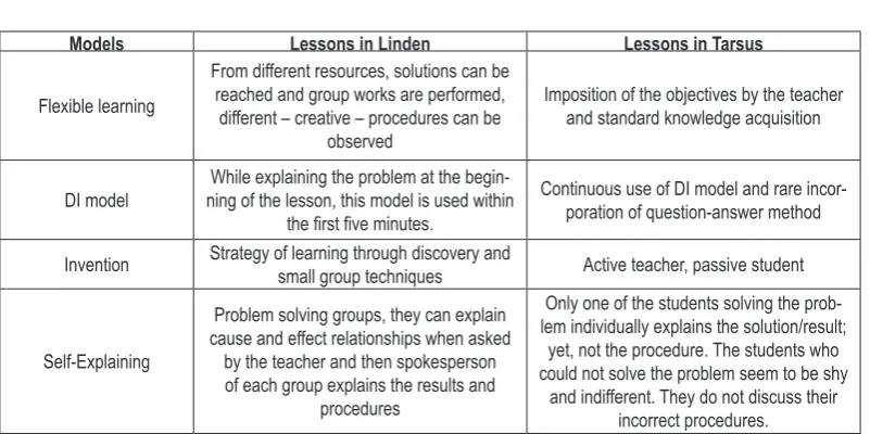 Table 3. Compliance of the teaching procedures adopted in the lessons with the models aiming to develop problem solving skills as a result of the comparison made among the students’ behaviors and the teachers’ 