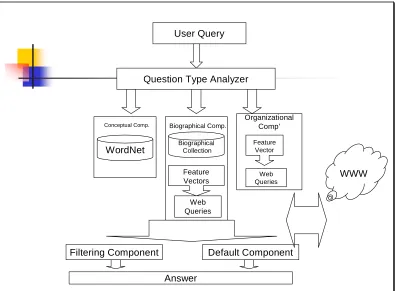 Table 3.1 Baseline System Architecture  