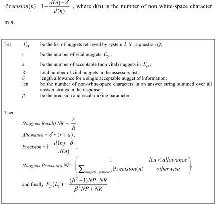 Table 3.5 Computation of F-score for definitional questions  