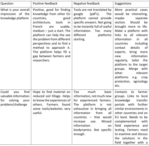 Table 4 Summary of discussions at the Exchange Visit (September 2017, France)  
