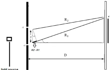 Figure 5: Analysis of some paths, the associated vectors and the sum for the refraction