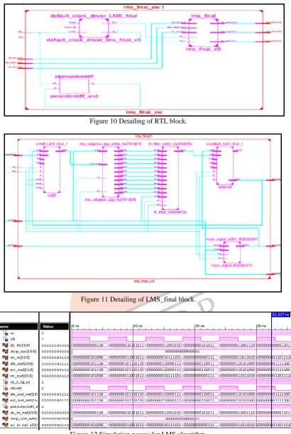 Figure 12 Simulation waves for LMS algorithm. 