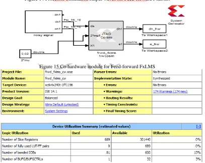 Figure 16 Design summary and device utility for Feed-forward FxLMS algorithm. 