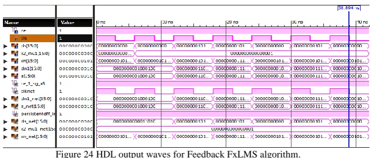 Figure 24 HDL output waves for Feedback FxLMS algorithm. 