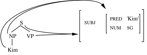 Figure 12. A fragment obtained by the Discard operation