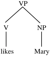 Figure 2. A fragment of the tree in figure 1