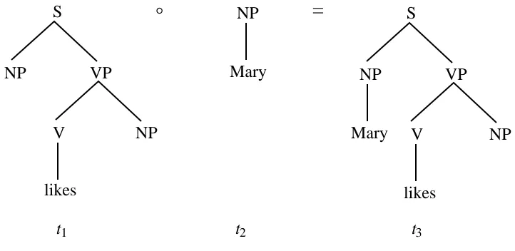 Figure 4. Example of non-valid fragments