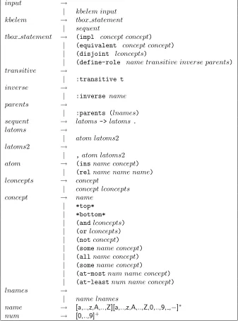 Table 4.1: The input format for Boolean KBs