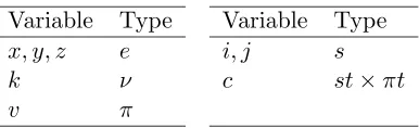 Table 1: Variables used in this paper will have types as indicated.