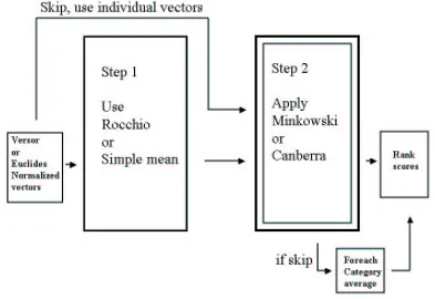 Figure 3.1: New tests