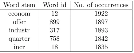 Table 4.1: Example dictionary.