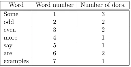 Table 4.3: Example dictionary.