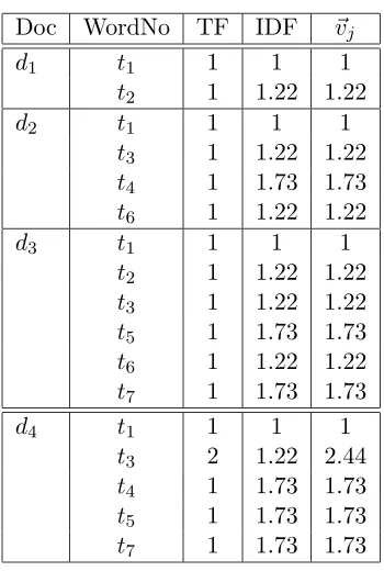 Table 4.6: kNN similarity scores.