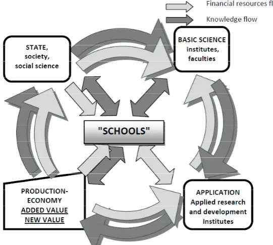 Figure 1: Social developmental circle (Aberšek, 2008). 