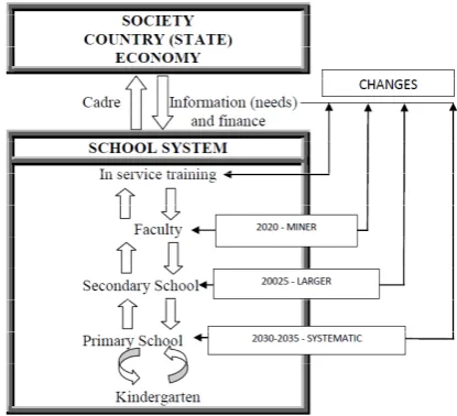 Figure 2: Strategic development of human resources. 