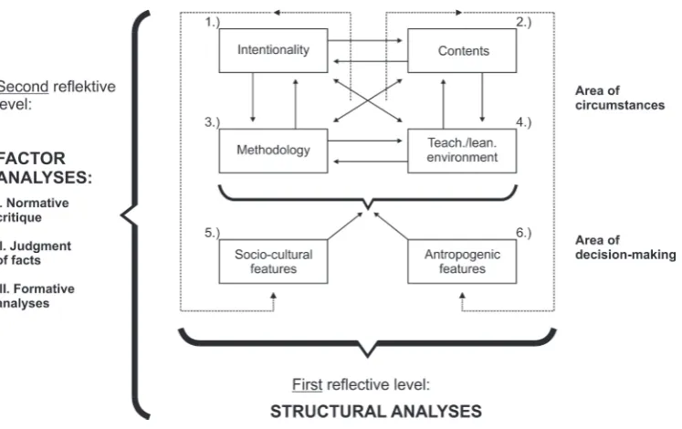 figure 4 the school system can be described by the same factors. 