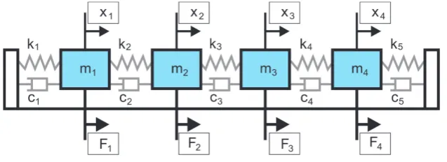 Figure 5: Problem solving procedure. 