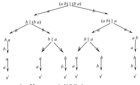 Table 2.4 Transition rules of Left Merge