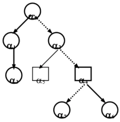 Figure 3.1. A game tree with the set of possible moves { 0 ,  1 , …,  7  }. The set of moves of  Proponent is pointed out by squares, of Opponent - by circles
