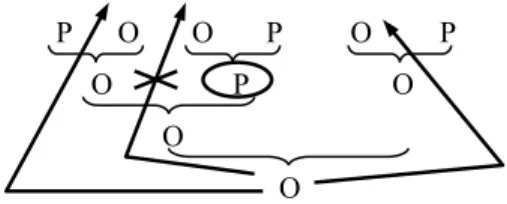 Figure 3.5 Admissible atomic plays for switcher