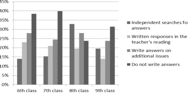 Figure 1: Data analysis in par. enrolled students.  