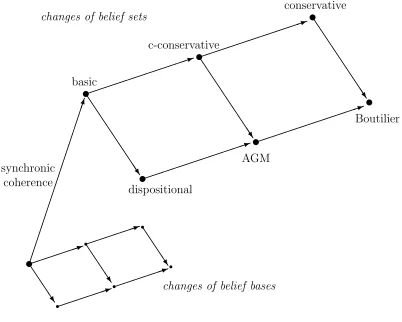 Fig. 2. The three-dimensional space of coherence