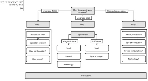 Figure 2: Schema – example – computer upgrade.  