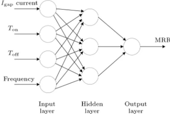 Figure 1. Architecture of the neural network model.