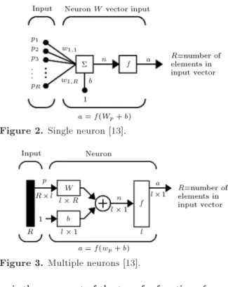 Figure 2. Single neuron [13].