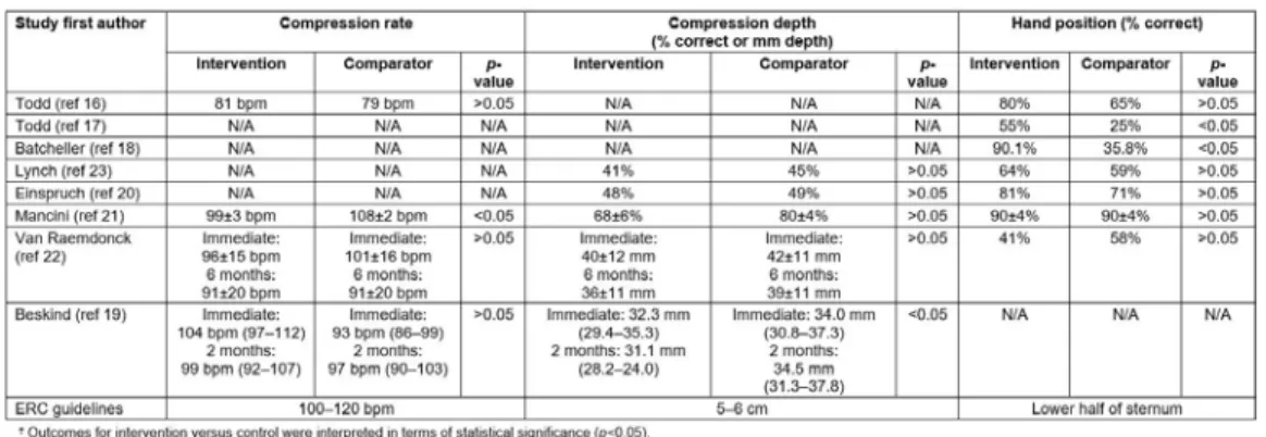 Table 3: Outcomes interpretation for the eight selected studies
