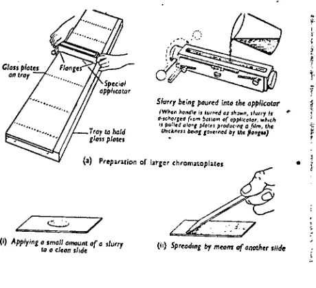 PreparationFigureof Chromatoplates