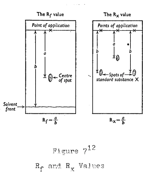 Figure7
