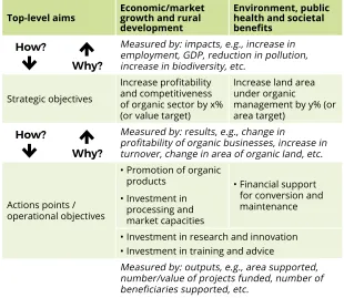 Table 4.3  Hierarchy of objectives