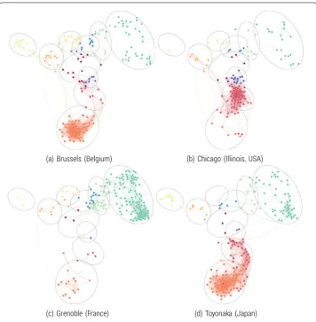 Figure 5 Fingerprints and research space. Specialization in the Physics research space networks of fourdiﬀerent cities showing only the PACS codes in which the urban areas exhibit a revealed comparativeadvantage in the period 2007–2009