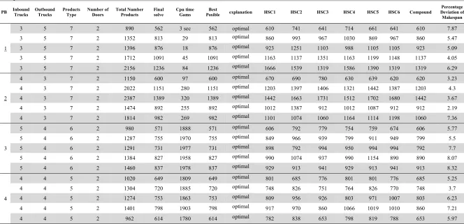 Table 1  Examples results in small size 