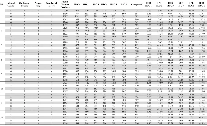 Table 2 Examples results in large size