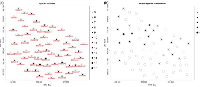Figure  2.1:  Example  maps  created  with  the  function  detectionMaps.  A)  Number  of  observed  species,  B)  Number  of  independent observation of an example species