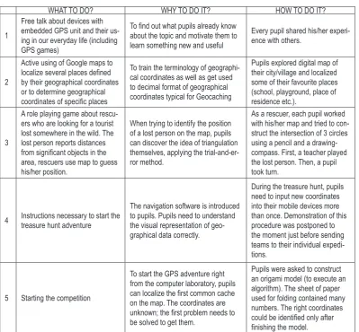 Table 1. Overview of the indoor activities realized during the preparation phase. 