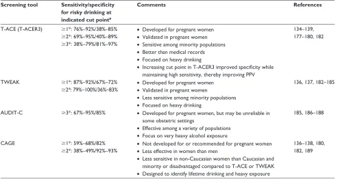 Table 3 Brief alcohol-screening tools for use with women of childbearing age and in pregnancy