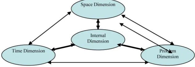 Figure 1.  Global Education.  