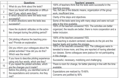 Table 2. Interview 2: Answers of the interview with the 30 teachers after the test. 