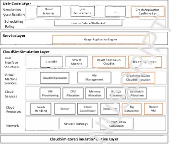 Figure 2: The proposed architecture of loTSim-St1, Tr \CloudSim with loTSim-Stream elements) 
