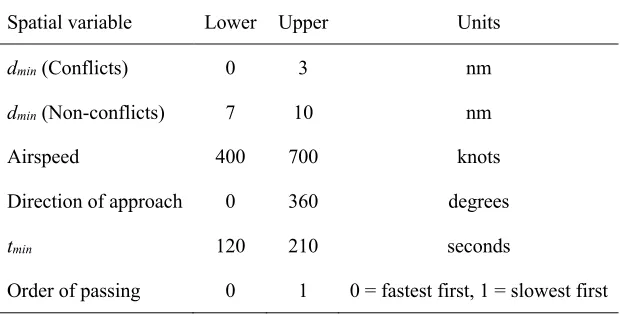 Table 1  Range of spatial variables of aircraft stimuli 