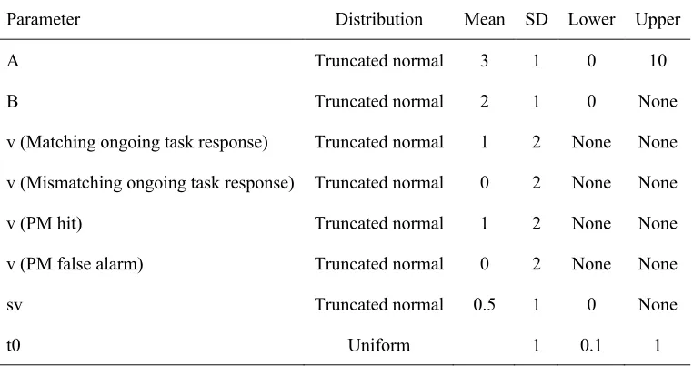 Table 3 